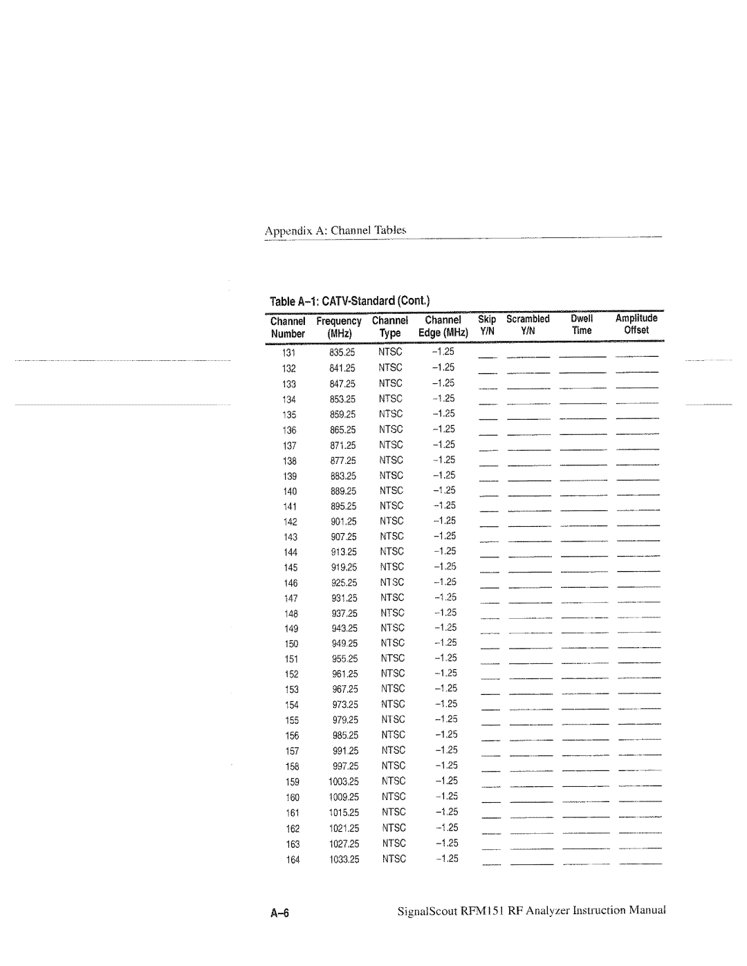 Tektronix RFM151, 070-9960-01 manual 