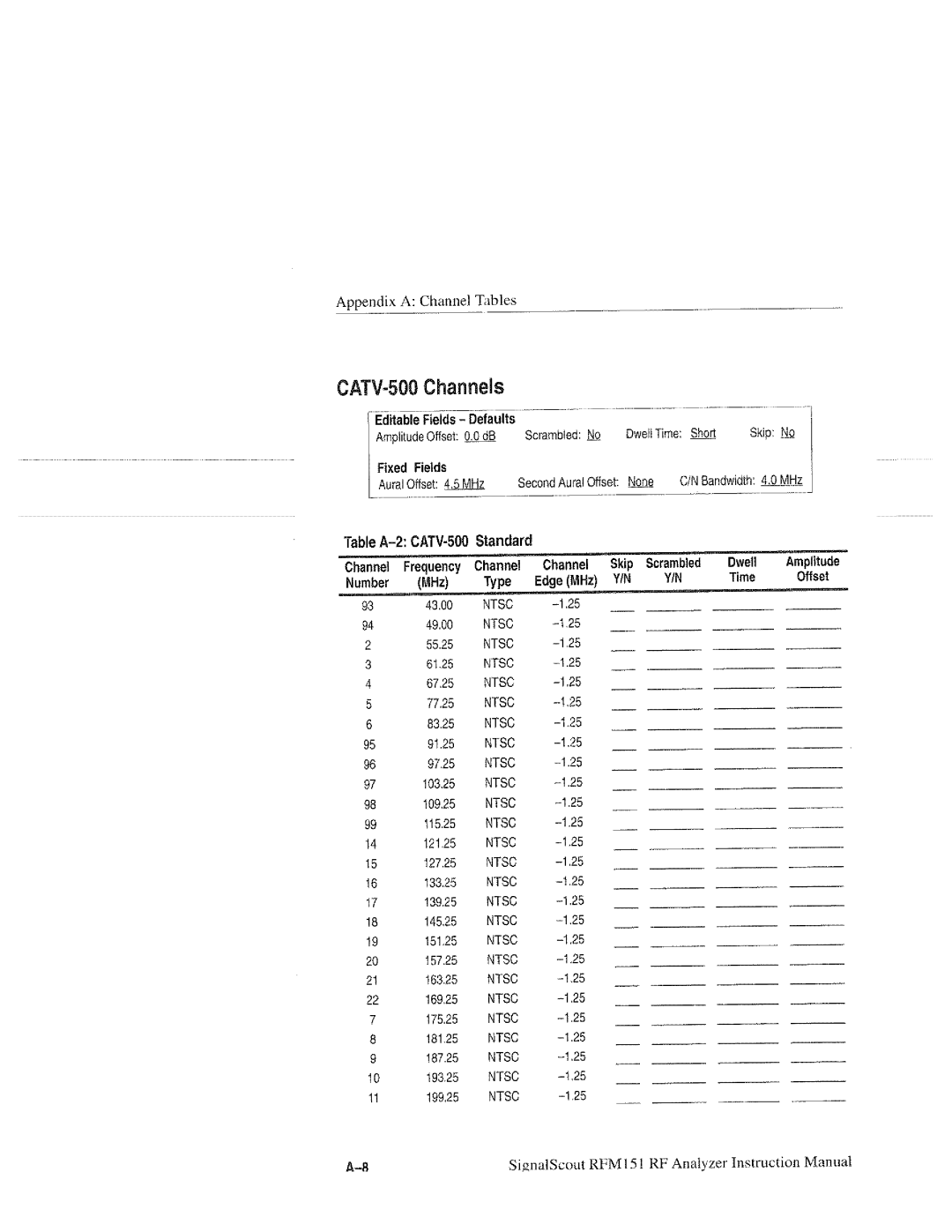 Tektronix RFM151, 070-9960-01 manual 