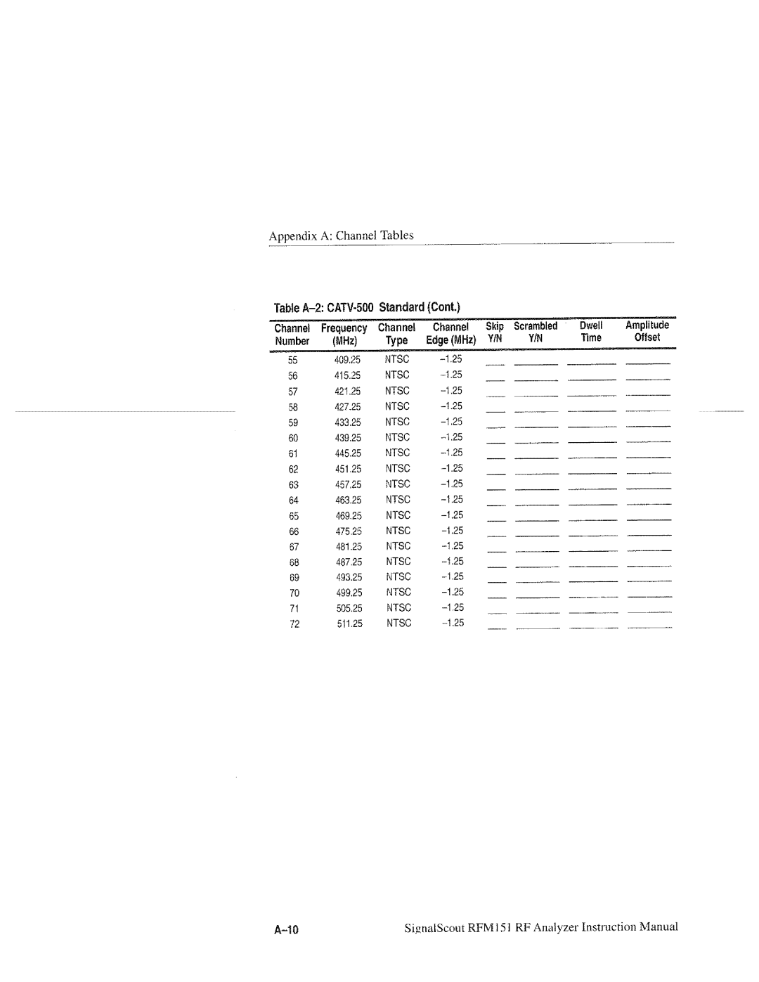 Tektronix RFM151, 070-9960-01 manual 