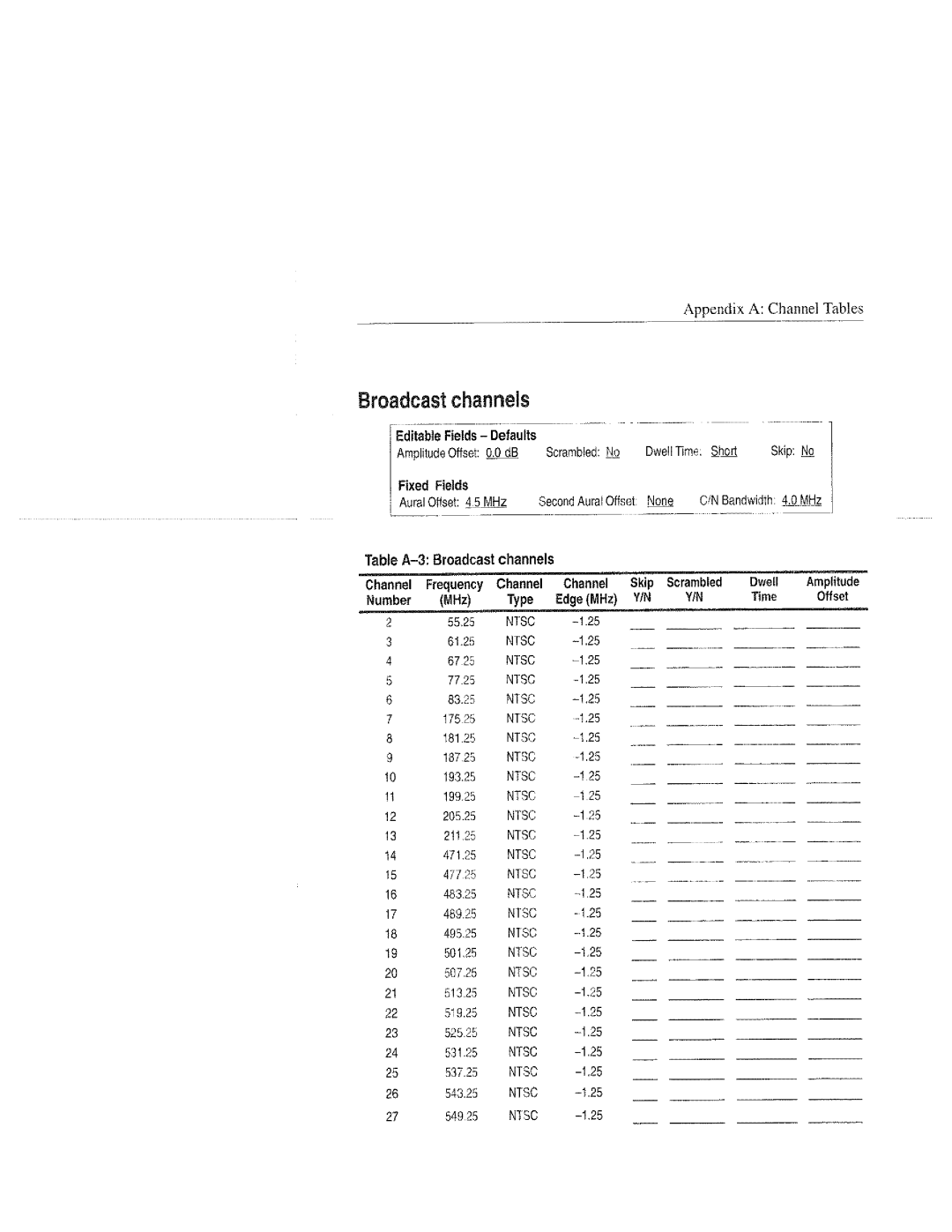 Tektronix 070-9960-01, RFM151 manual 