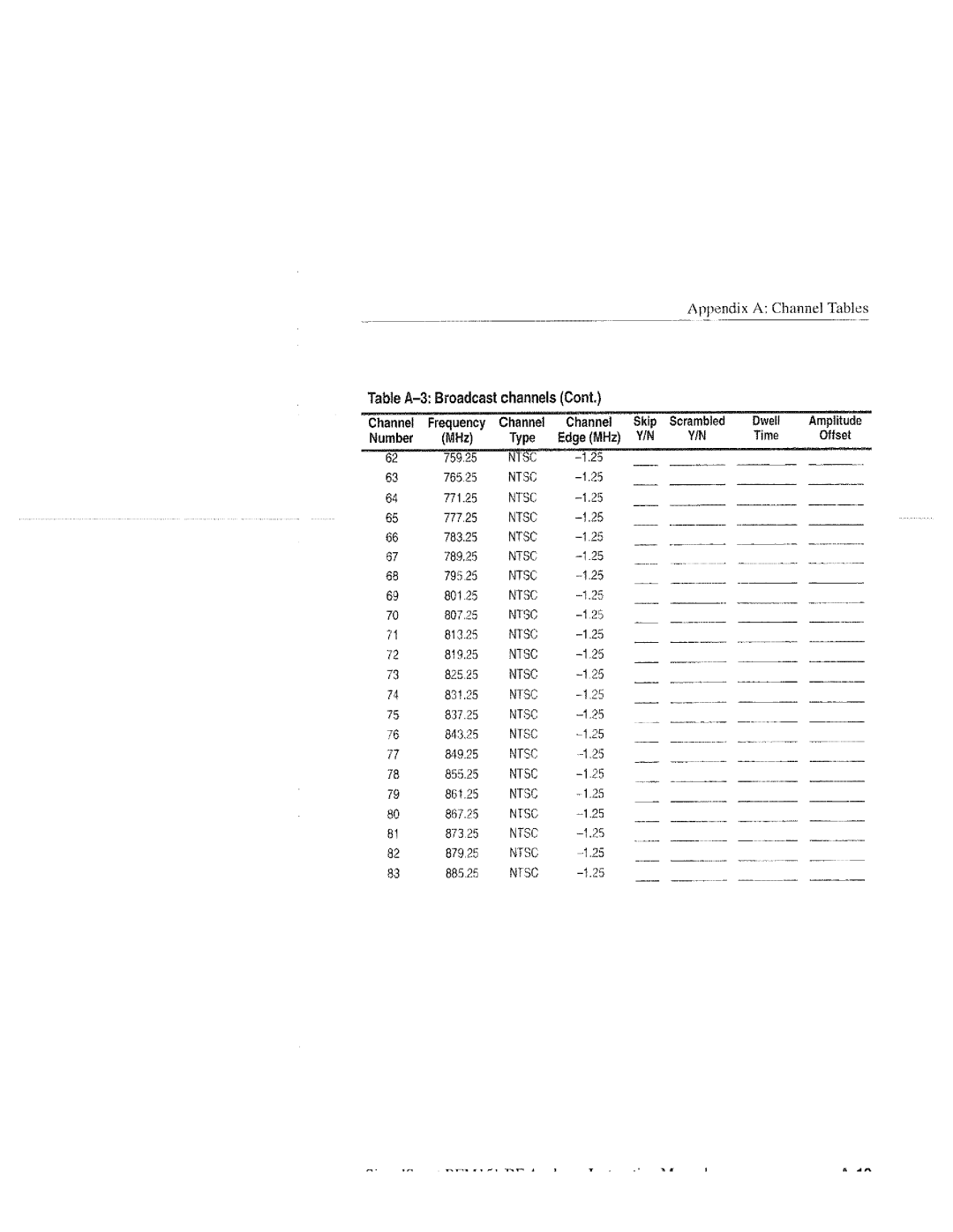 Tektronix 070-9960-01, RFM151 manual 