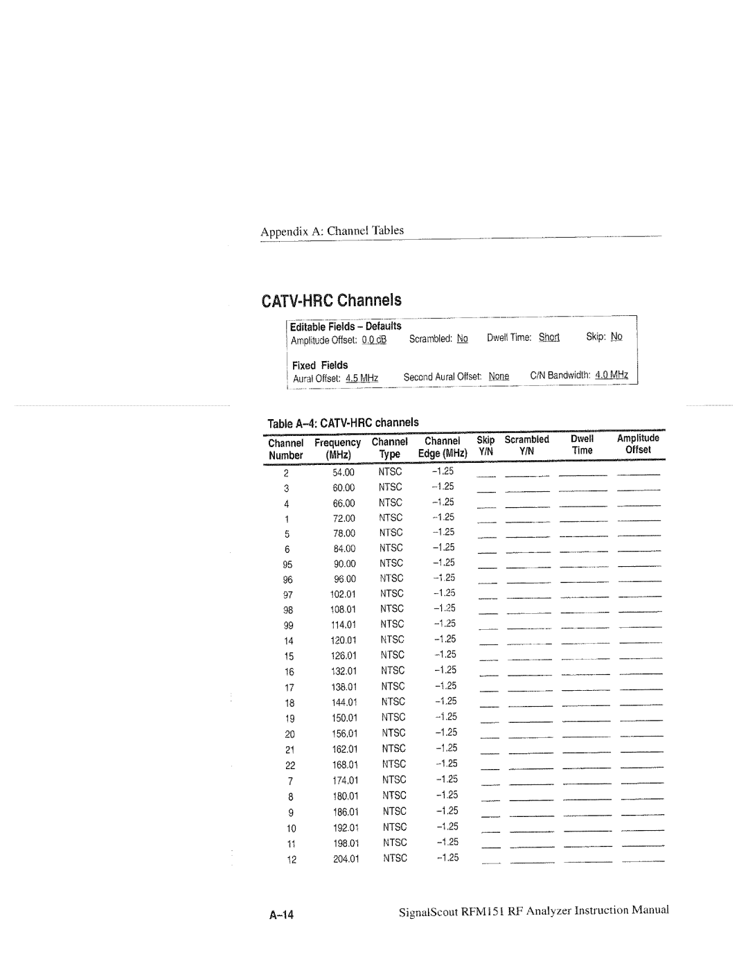 Tektronix RFM151, 070-9960-01 manual 