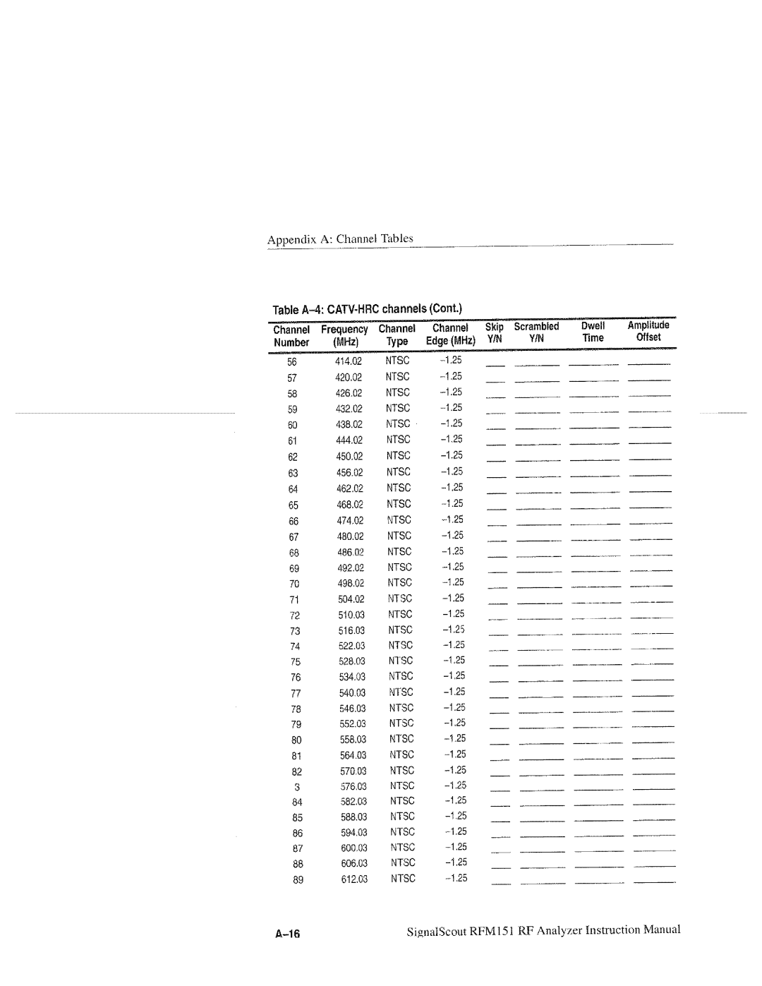 Tektronix RFM151, 070-9960-01 manual 