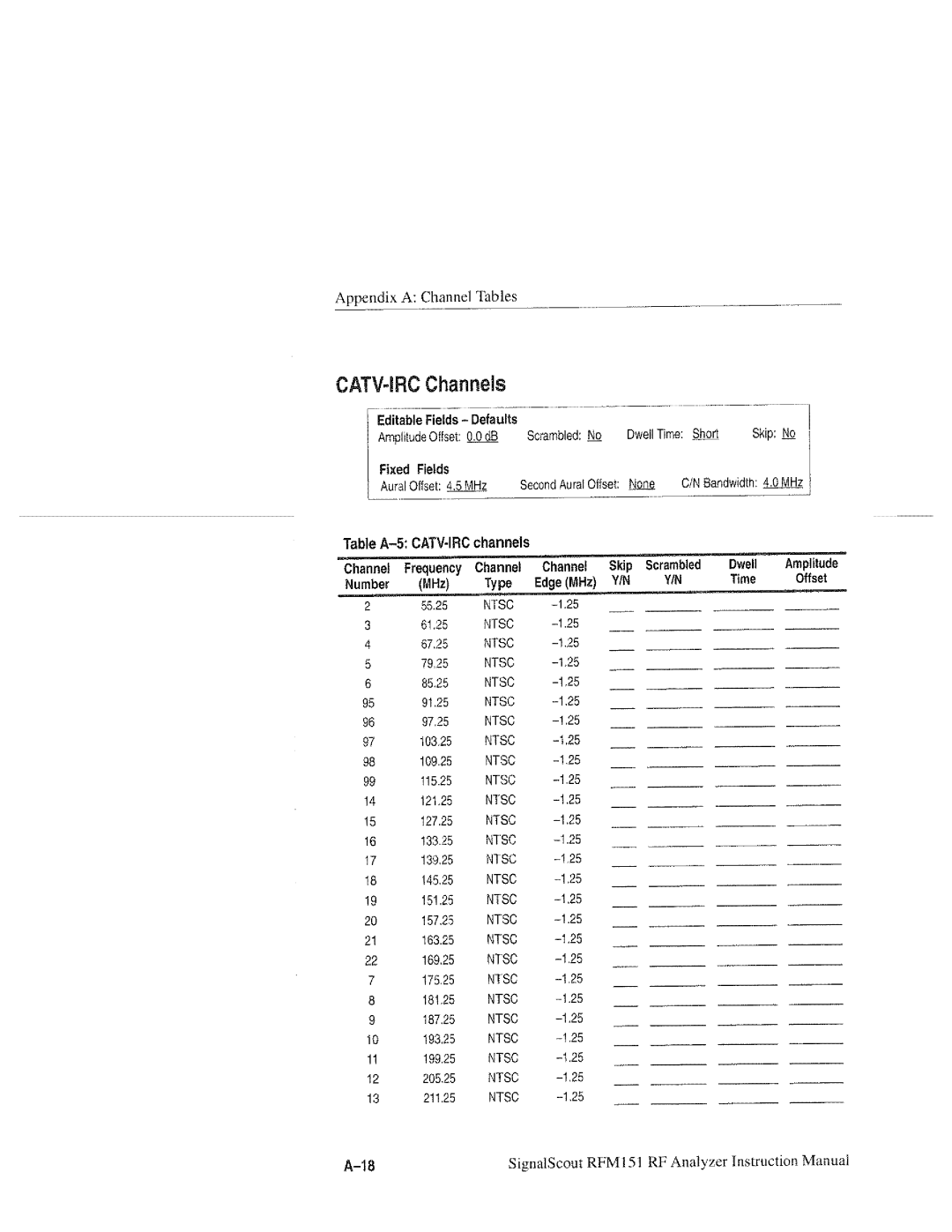 Tektronix RFM151, 070-9960-01 manual 