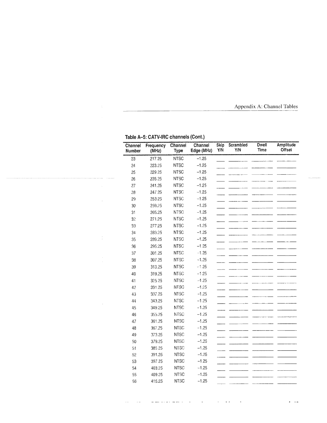 Tektronix 070-9960-01, RFM151 manual 