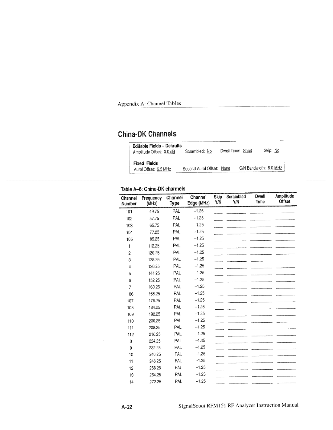 Tektronix RFM151, 070-9960-01 manual 