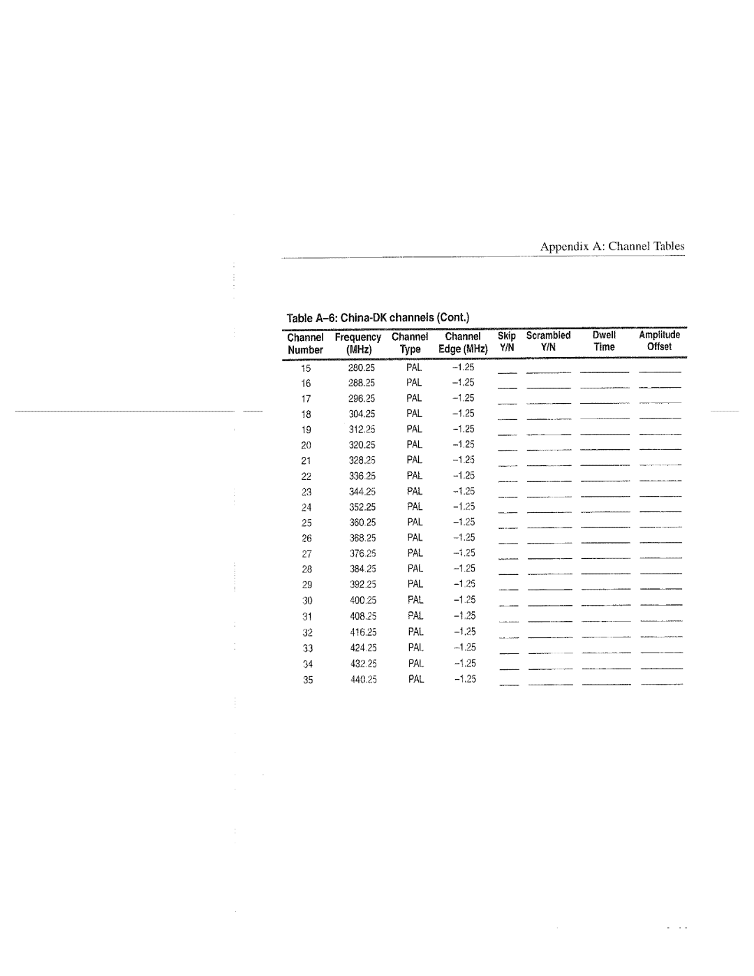 Tektronix 070-9960-01, RFM151 manual 