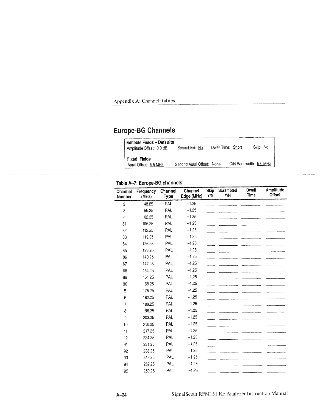 Tektronix RFM151, 070-9960-01 manual 