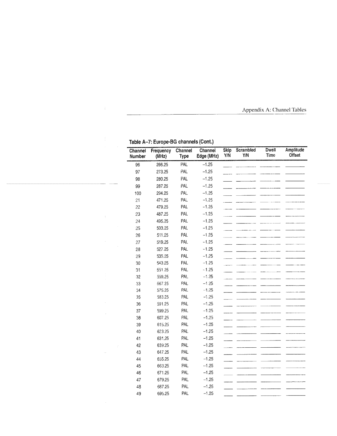 Tektronix 070-9960-01, RFM151 manual 