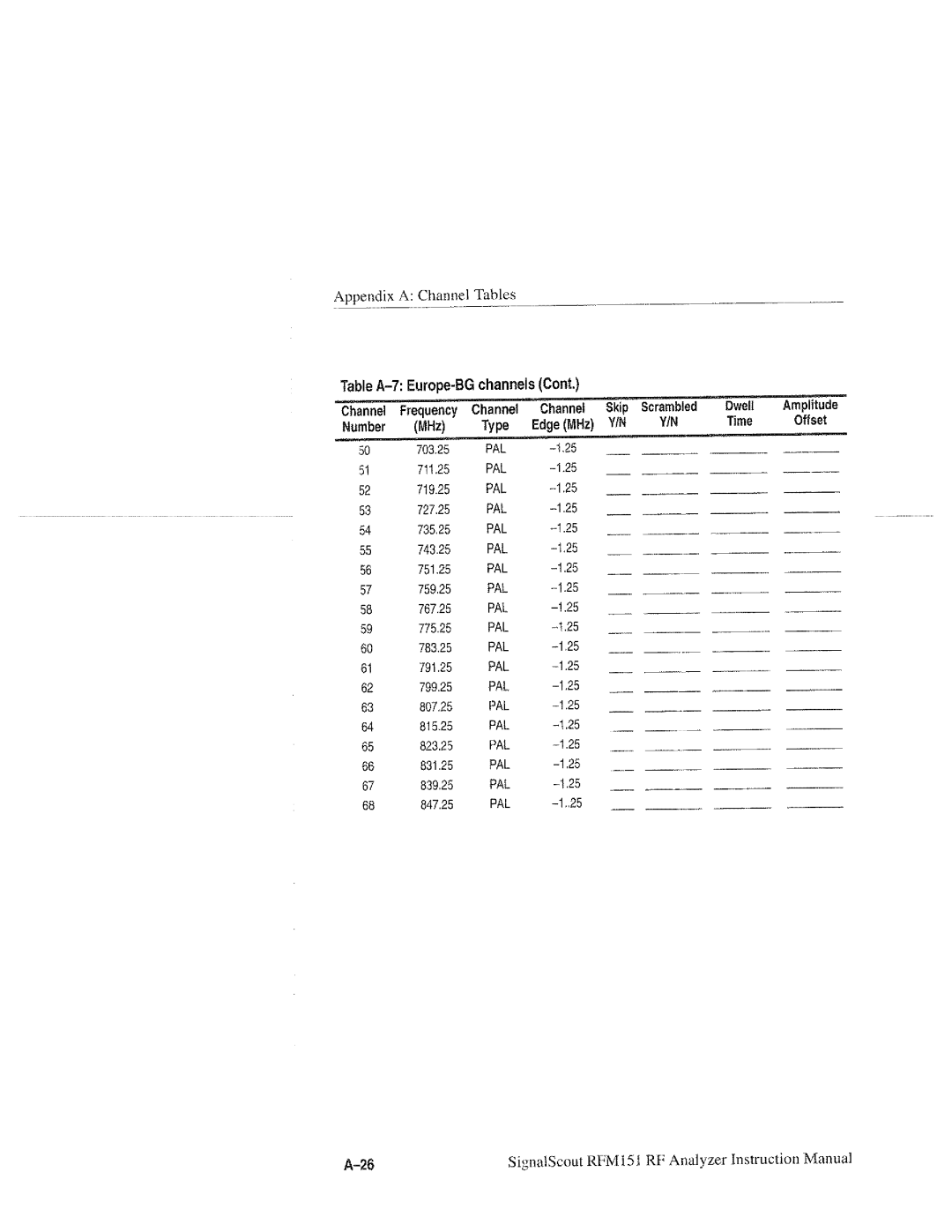 Tektronix RFM151, 070-9960-01 manual 