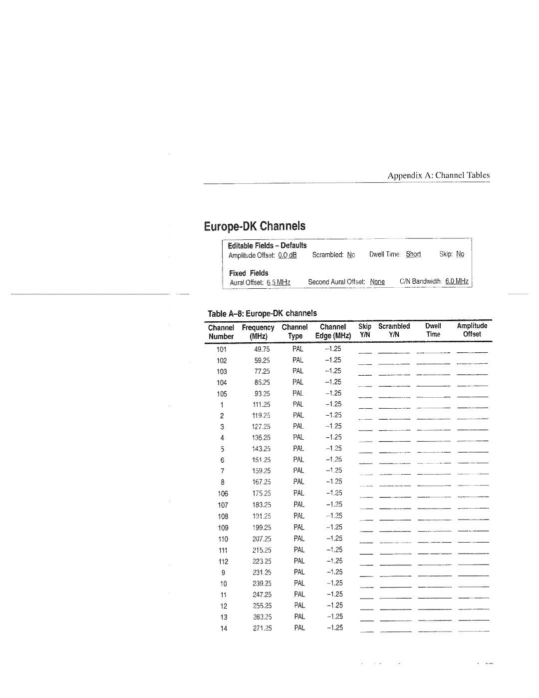 Tektronix 070-9960-01, RFM151 manual 