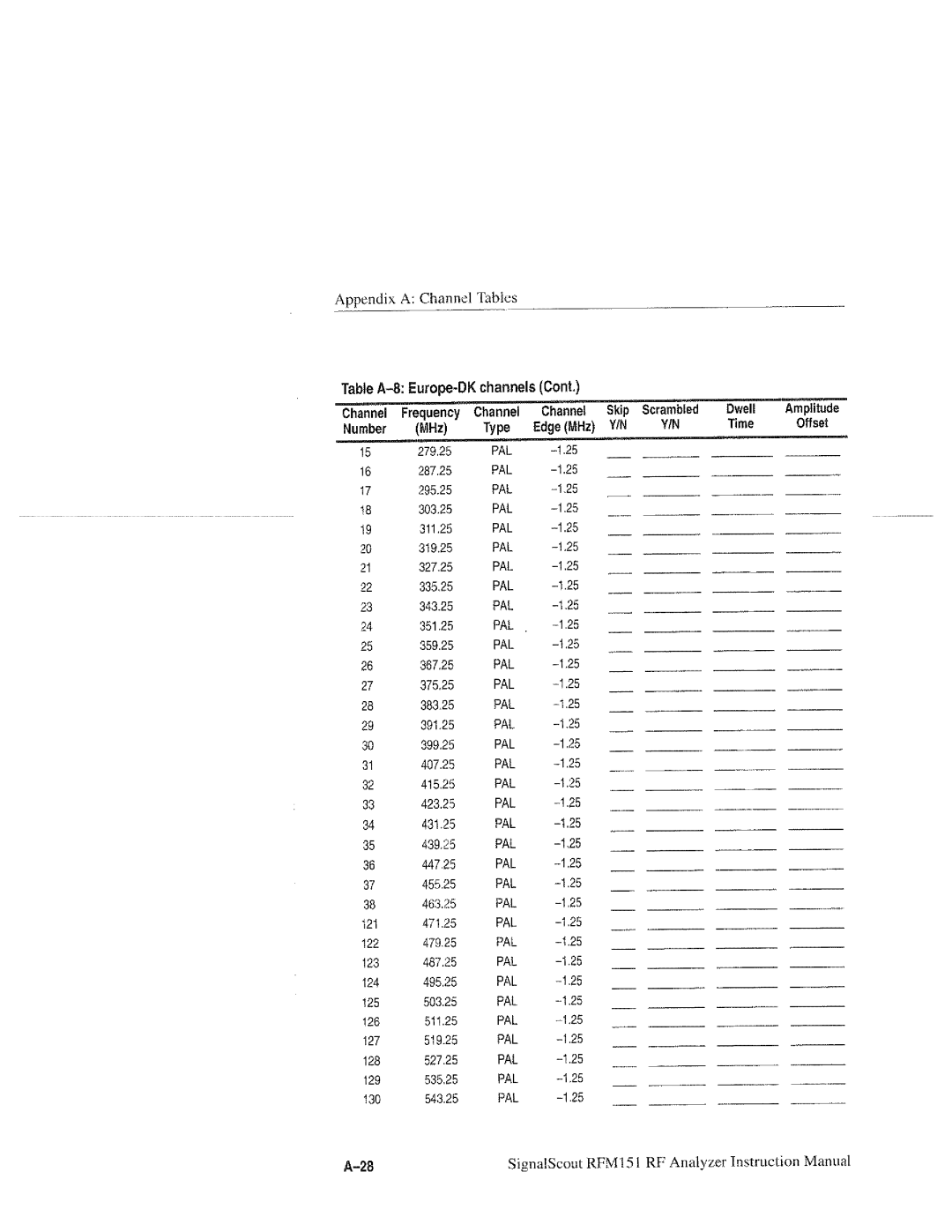 Tektronix RFM151, 070-9960-01 manual 