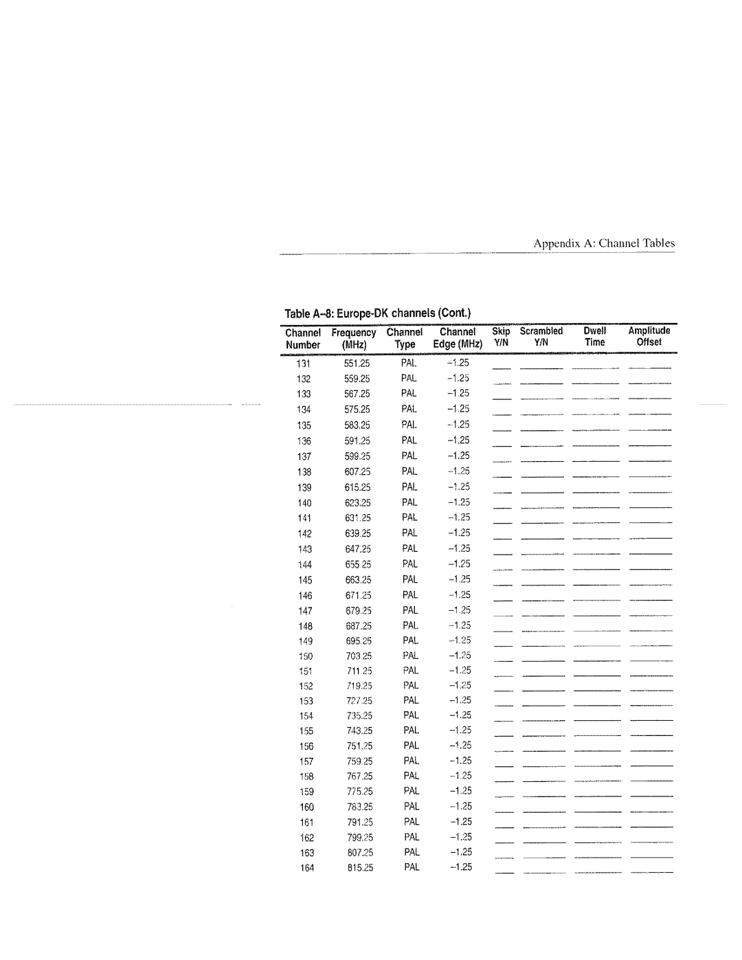 Tektronix 070-9960-01, RFM151 manual 