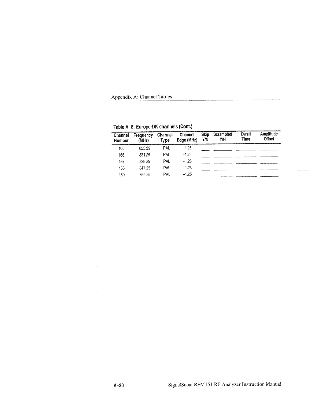 Tektronix RFM151, 070-9960-01 manual 