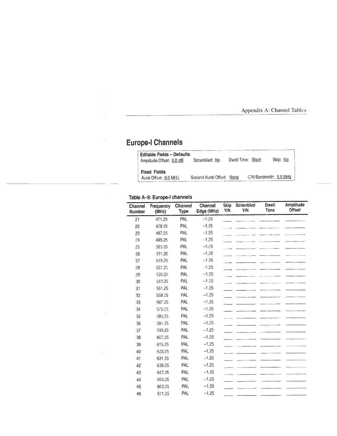 Tektronix 070-9960-01, RFM151 manual 