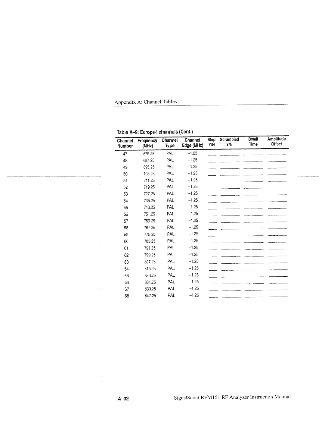 Tektronix RFM151, 070-9960-01 manual 