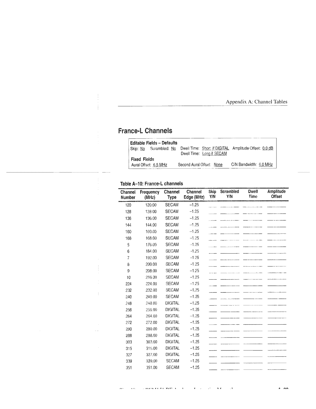 Tektronix 070-9960-01, RFM151 manual 