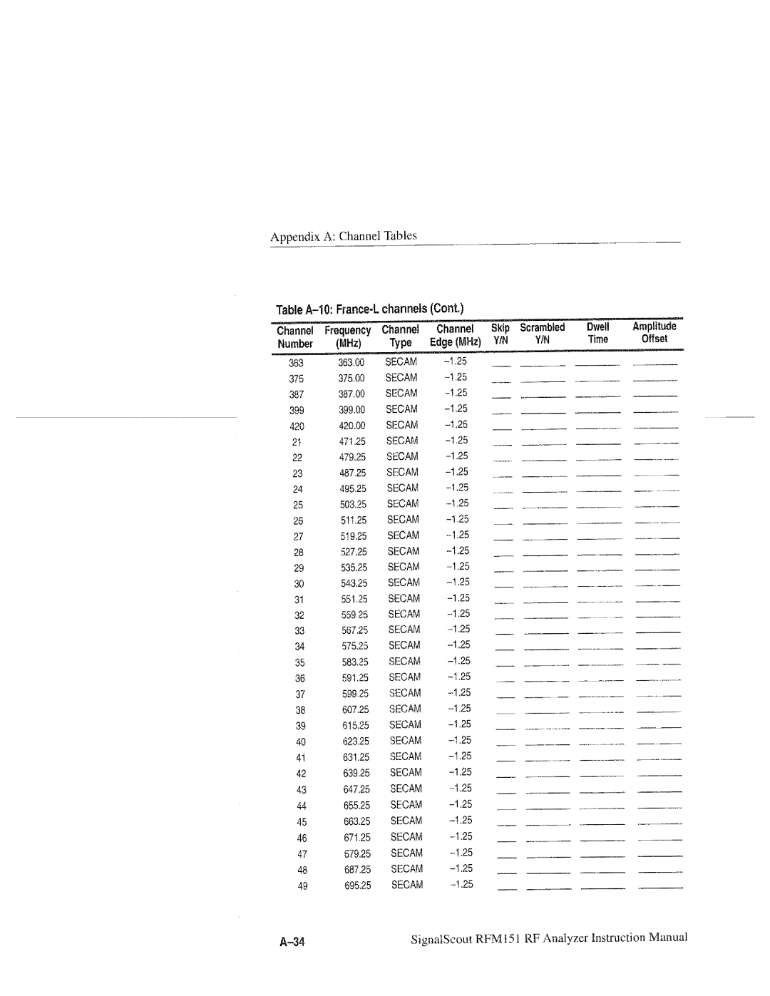 Tektronix RFM151, 070-9960-01 manual 