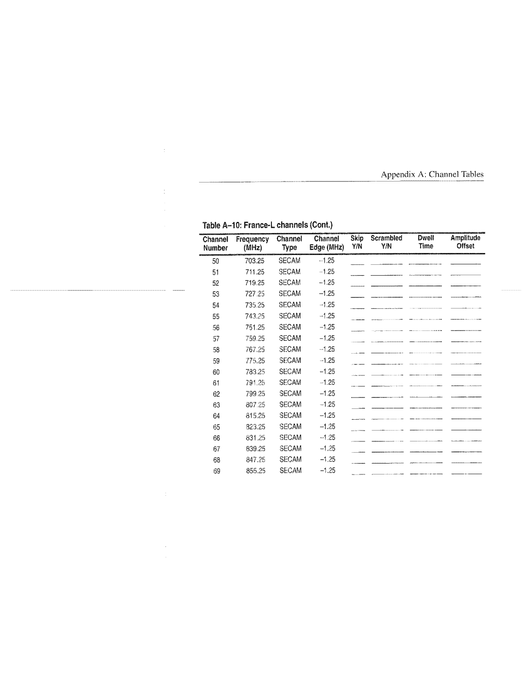 Tektronix 070-9960-01, RFM151 manual 