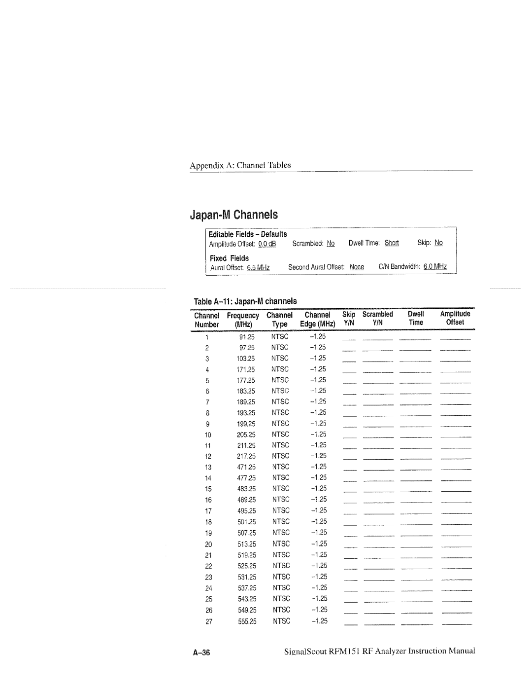 Tektronix RFM151, 070-9960-01 manual 