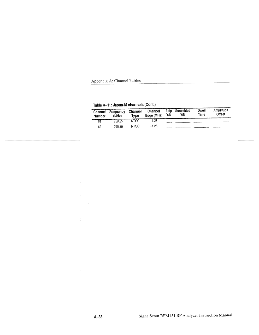 Tektronix RFM151, 070-9960-01 manual 