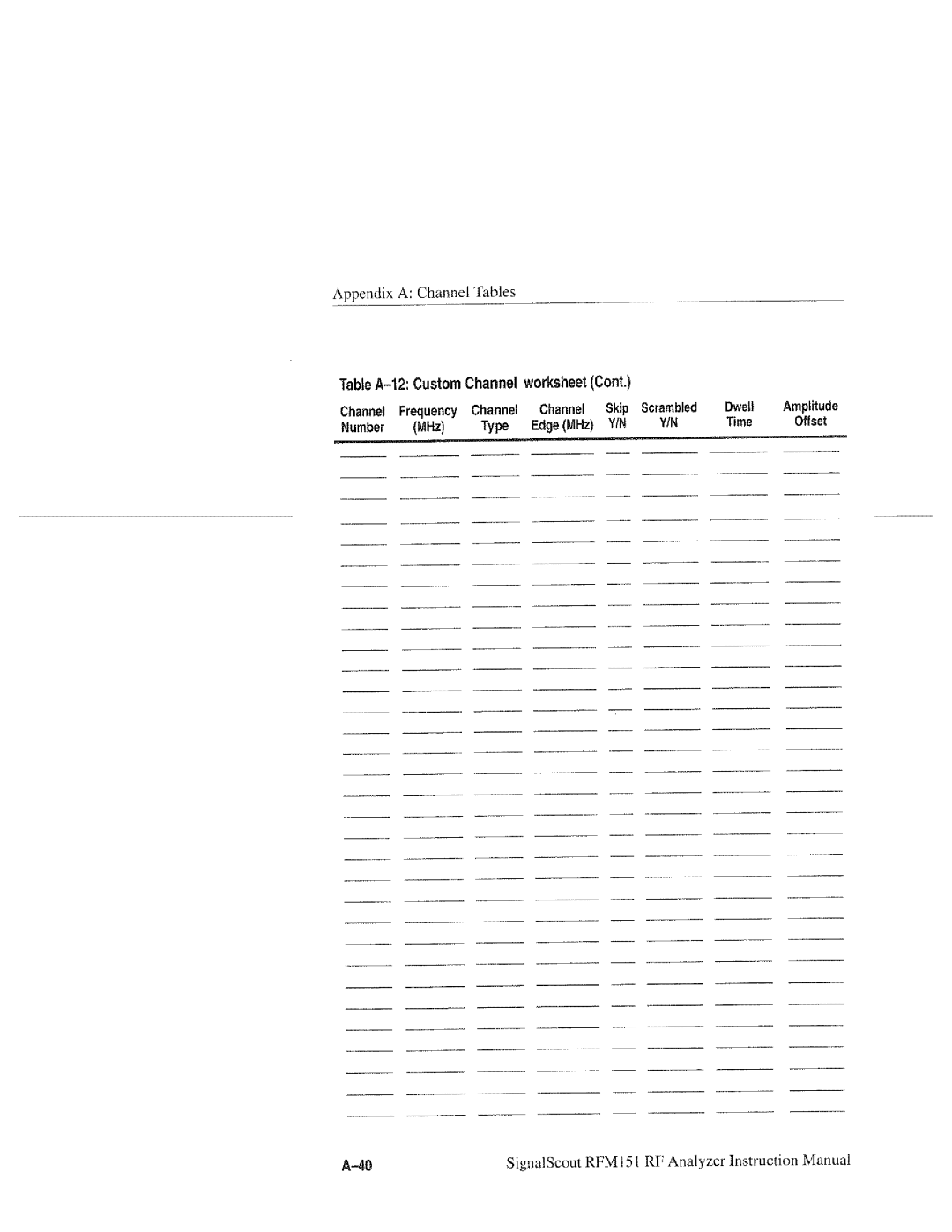 Tektronix RFM151, 070-9960-01 manual 