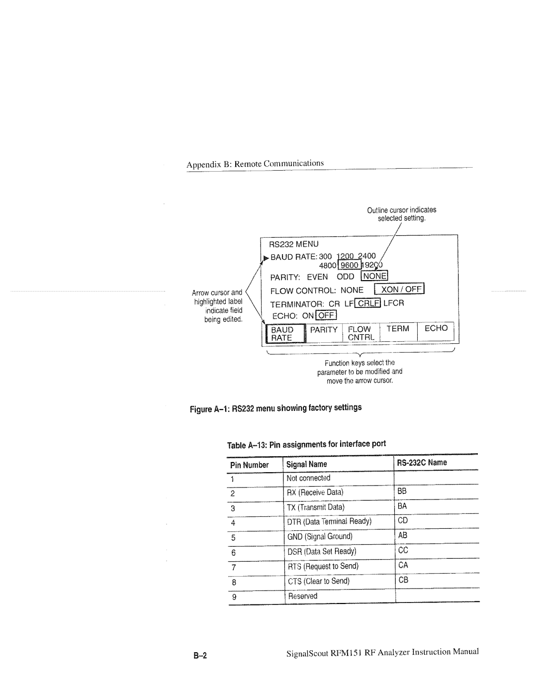 Tektronix RFM151, 070-9960-01 manual 