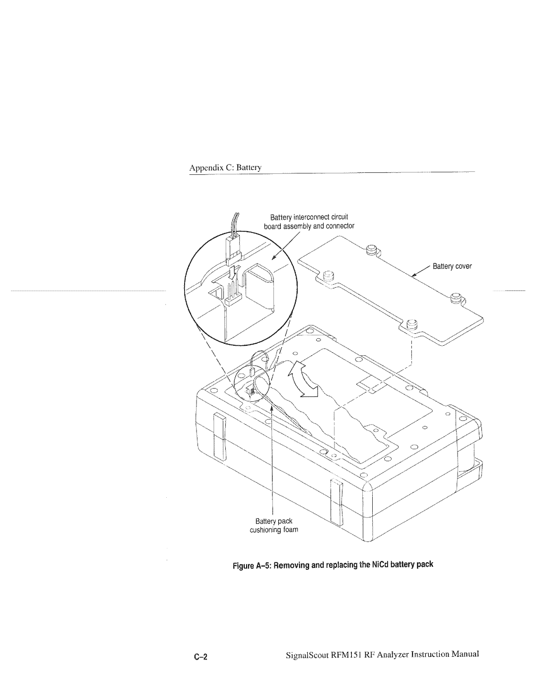 Tektronix RFM151, 070-9960-01 manual 