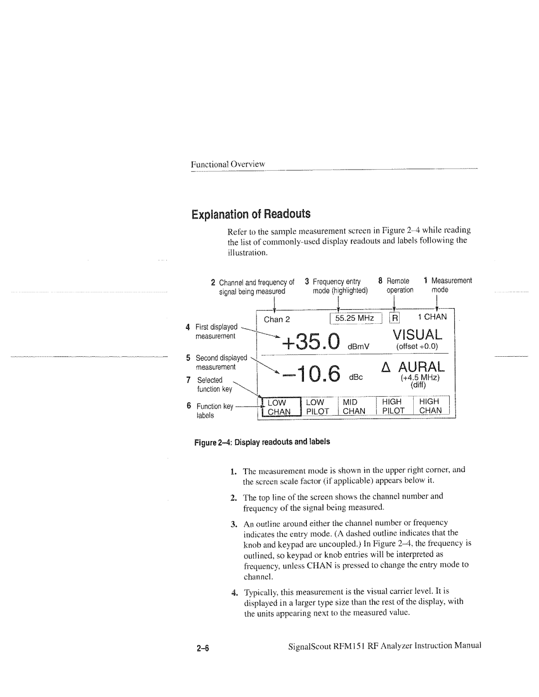 Tektronix RFM151, 070-9960-01 manual 