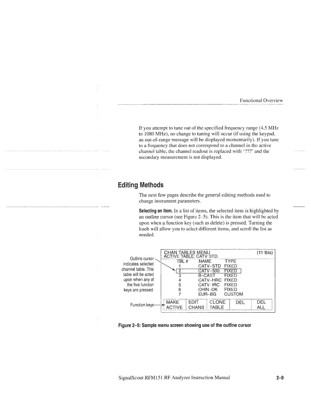 Tektronix 070-9960-01, RFM151 manual 