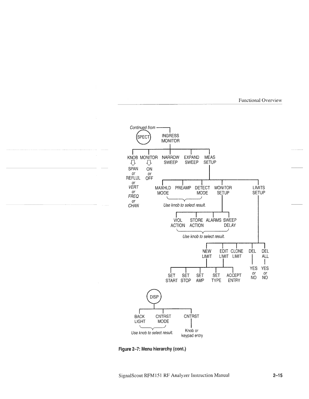 Tektronix 070-9960-01, RFM151 manual 