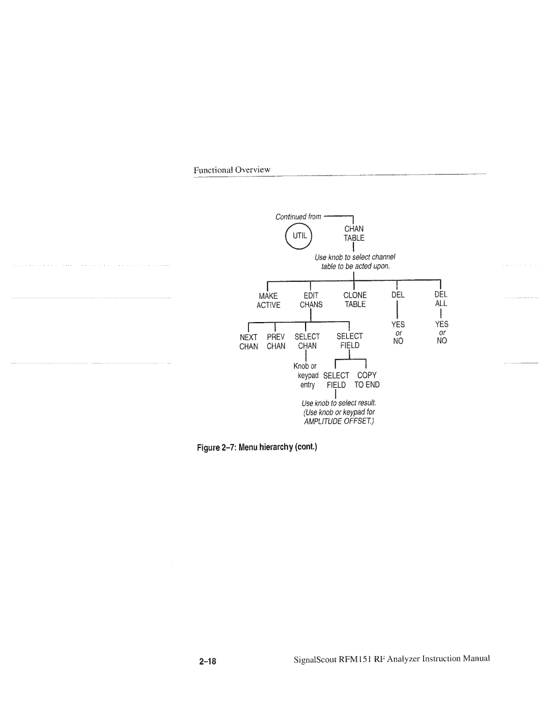 Tektronix RFM151, 070-9960-01 manual 