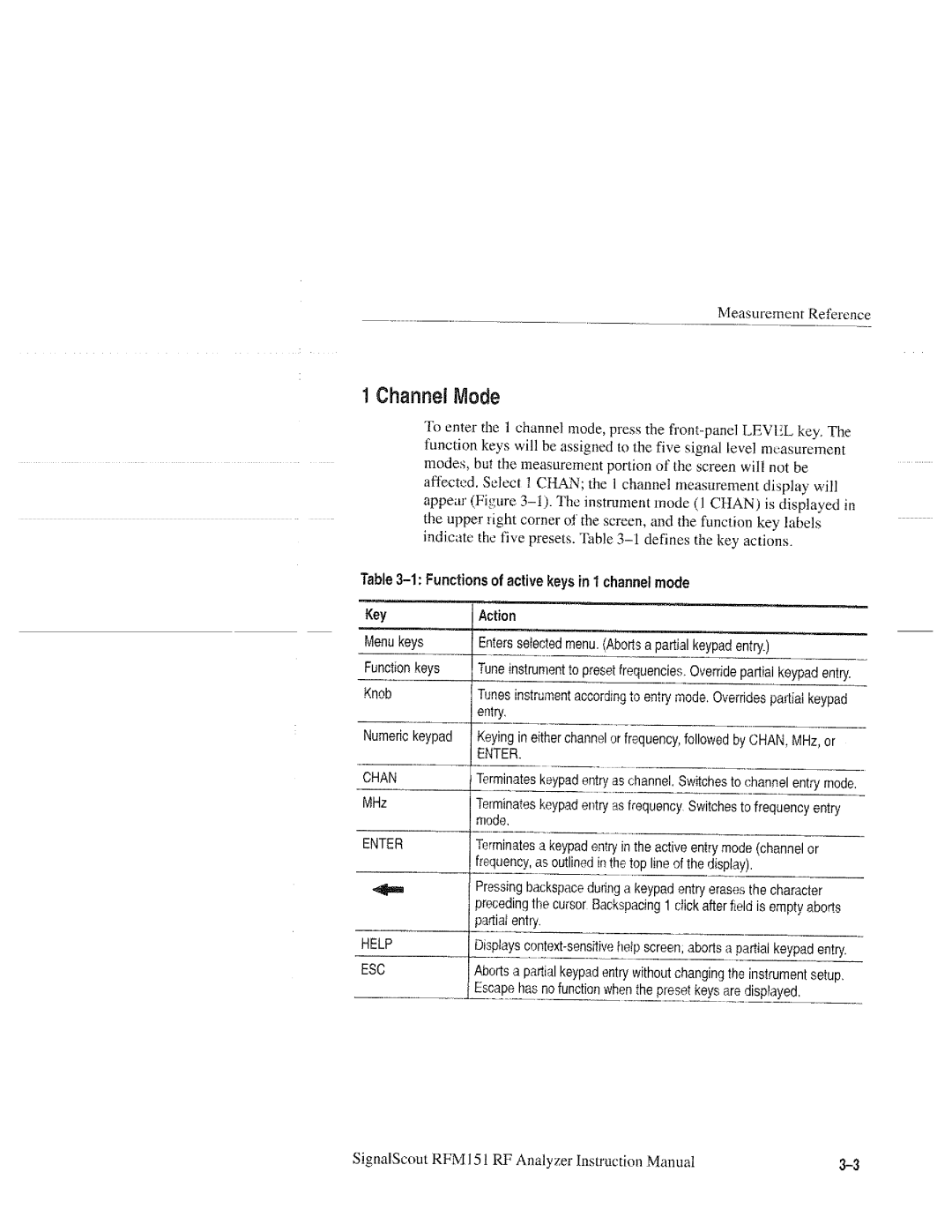 Tektronix 070-9960-01, RFM151 manual 