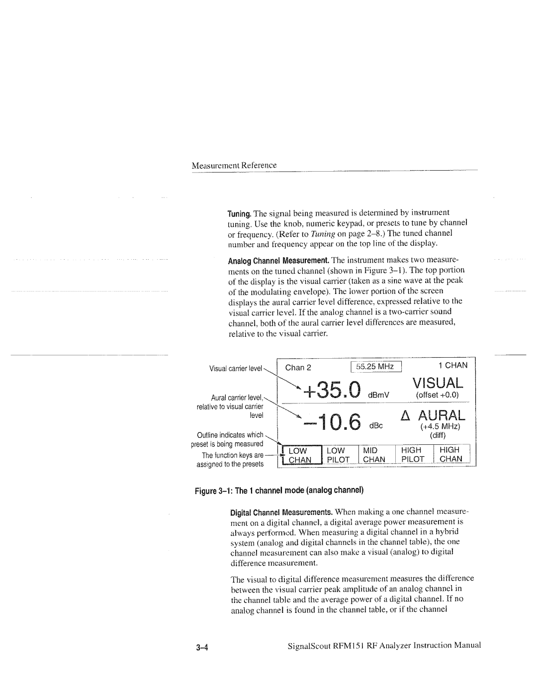 Tektronix RFM151, 070-9960-01 manual 