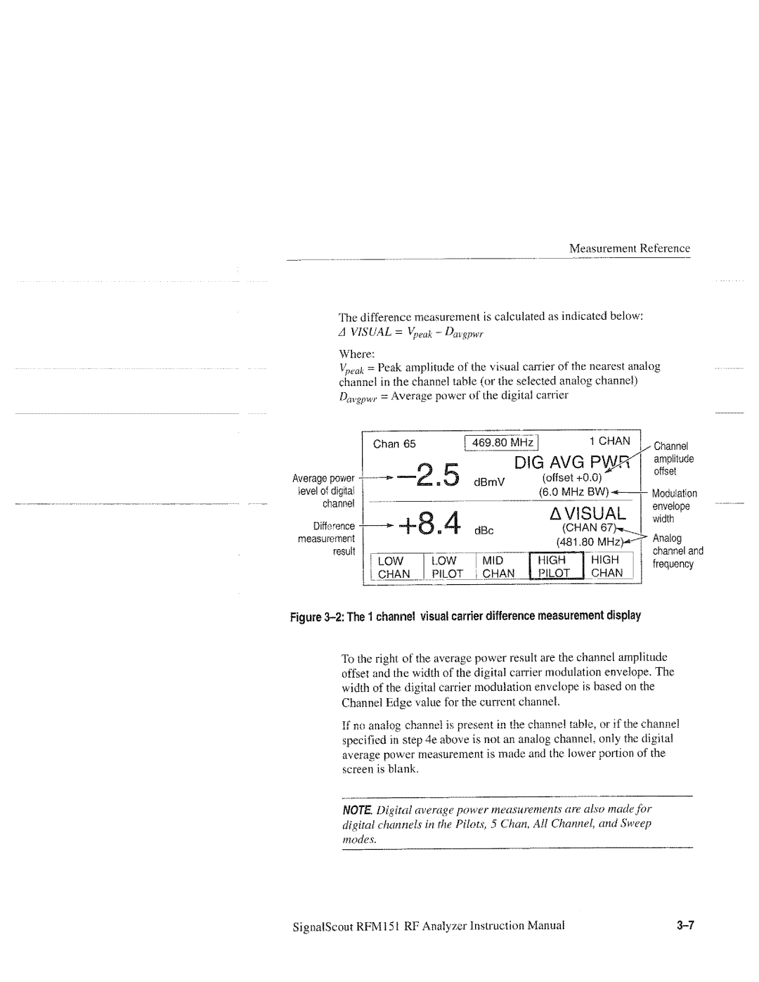 Tektronix 070-9960-01, RFM151 manual 