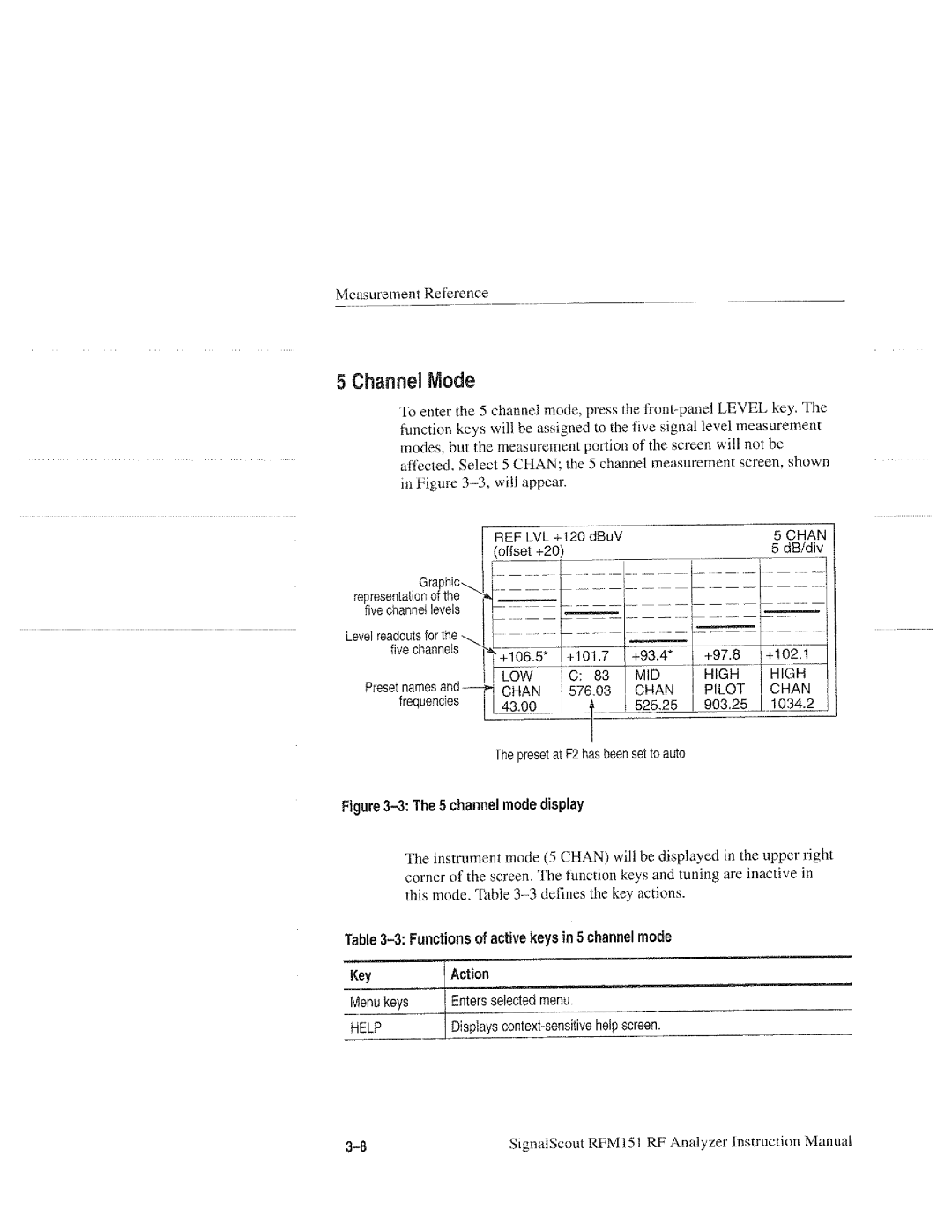 Tektronix RFM151, 070-9960-01 manual 