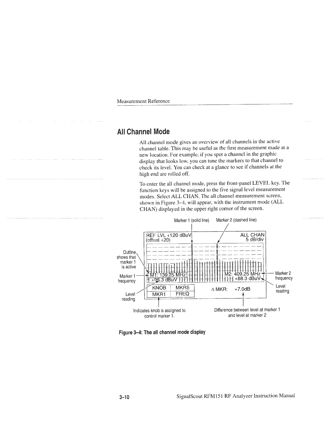 Tektronix RFM151, 070-9960-01 manual 