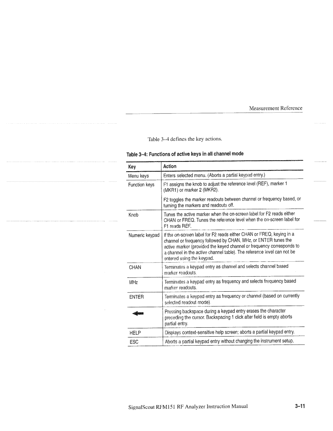 Tektronix 070-9960-01, RFM151 manual 