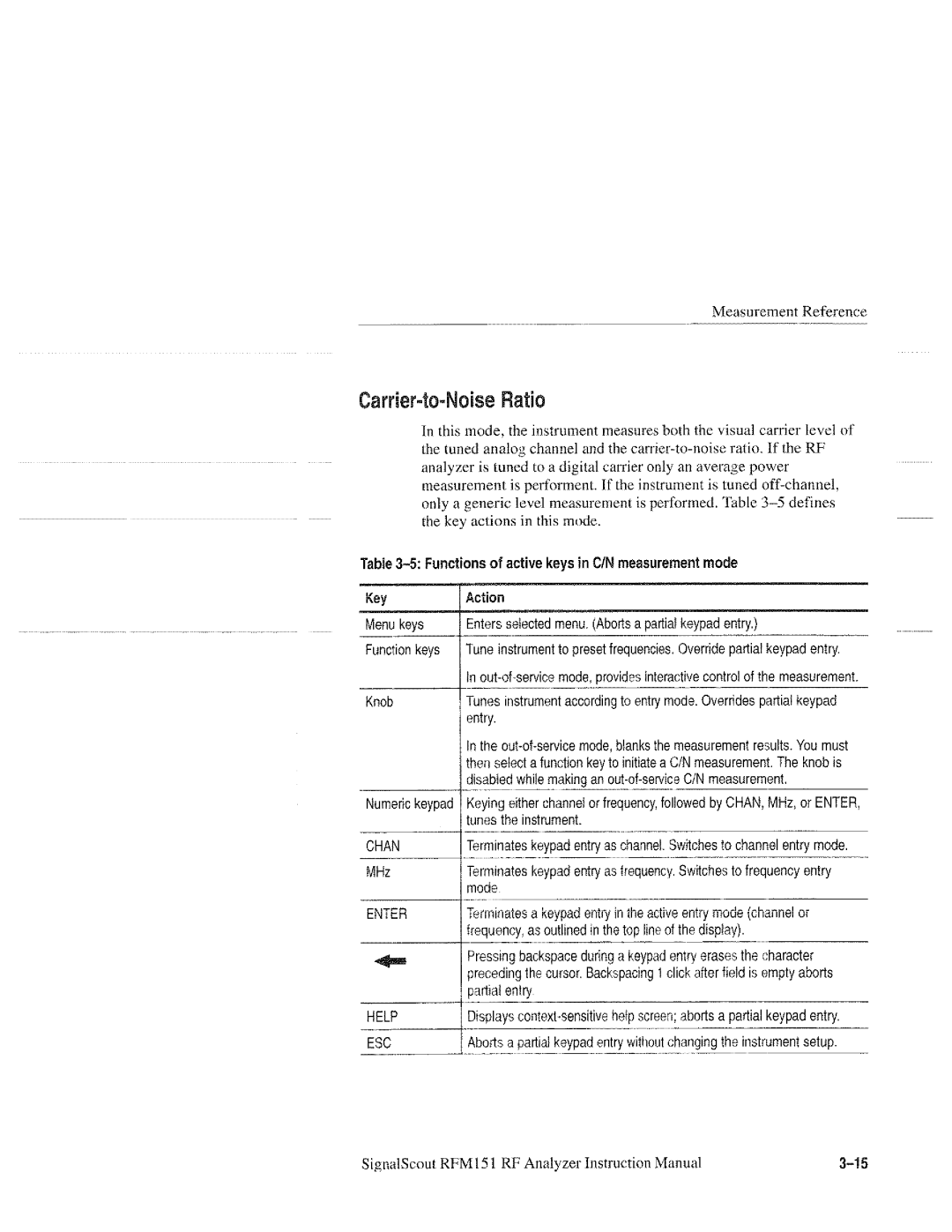 Tektronix 070-9960-01, RFM151 manual 