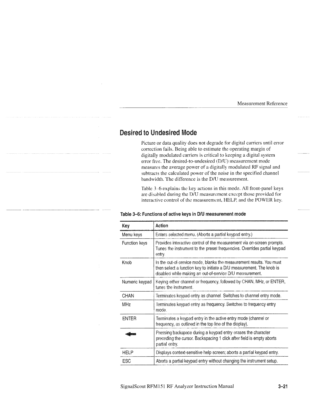 Tektronix 070-9960-01, RFM151 manual 