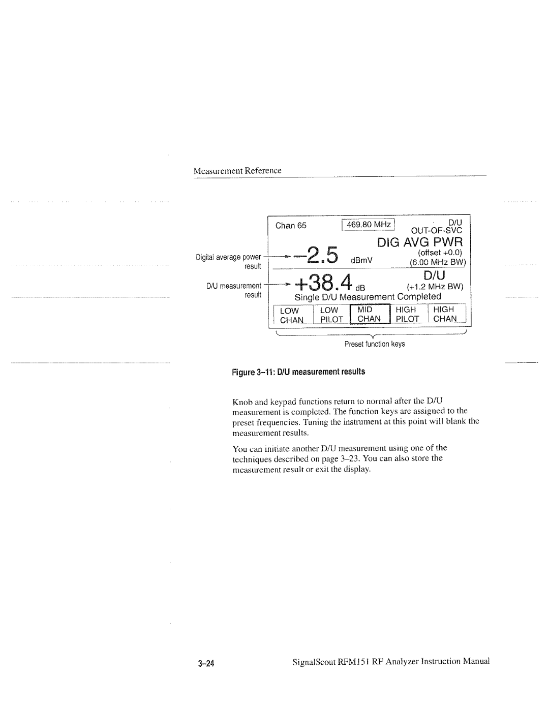 Tektronix RFM151, 070-9960-01 manual 