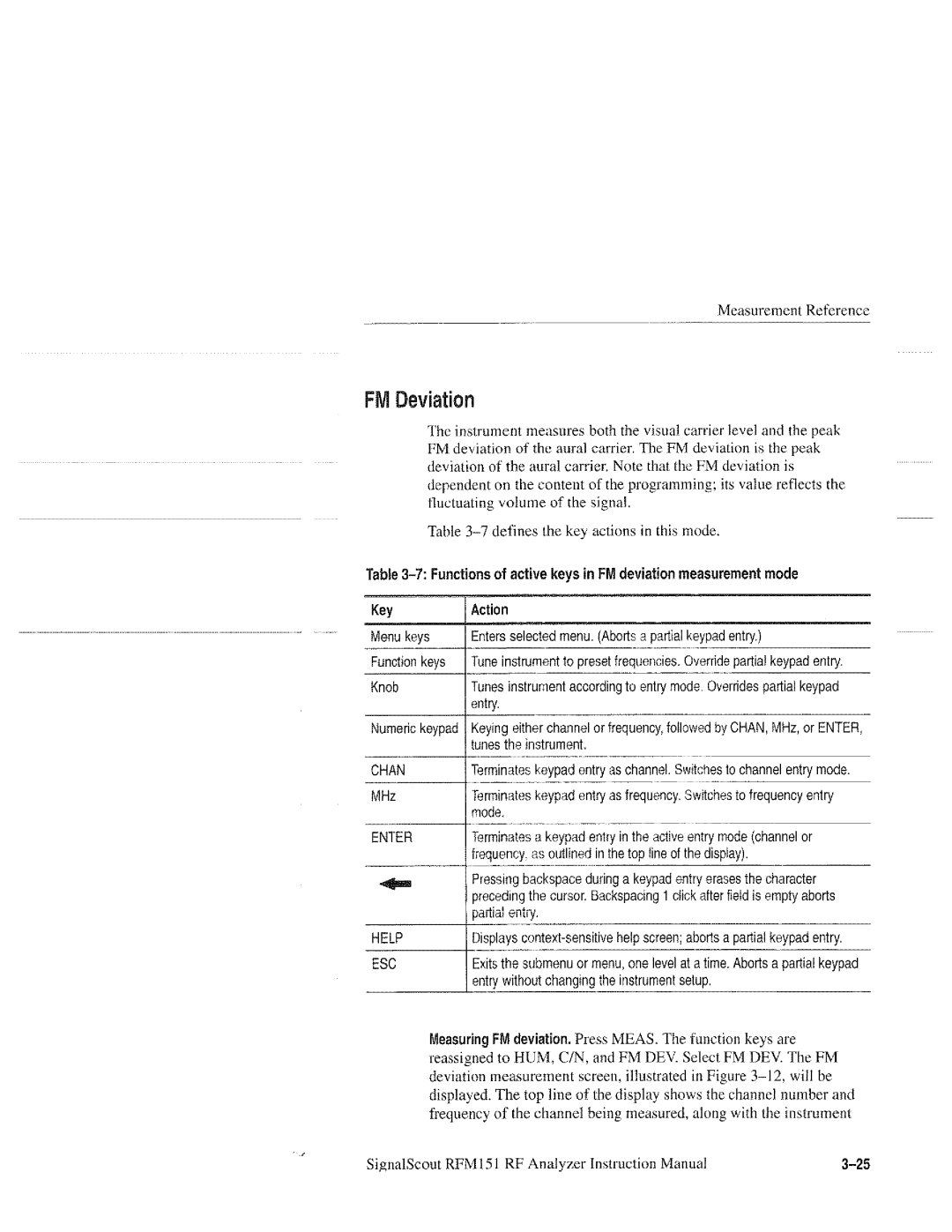 Tektronix 070-9960-01, RFM151 manual 