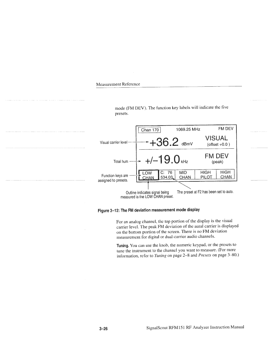 Tektronix RFM151, 070-9960-01 manual 