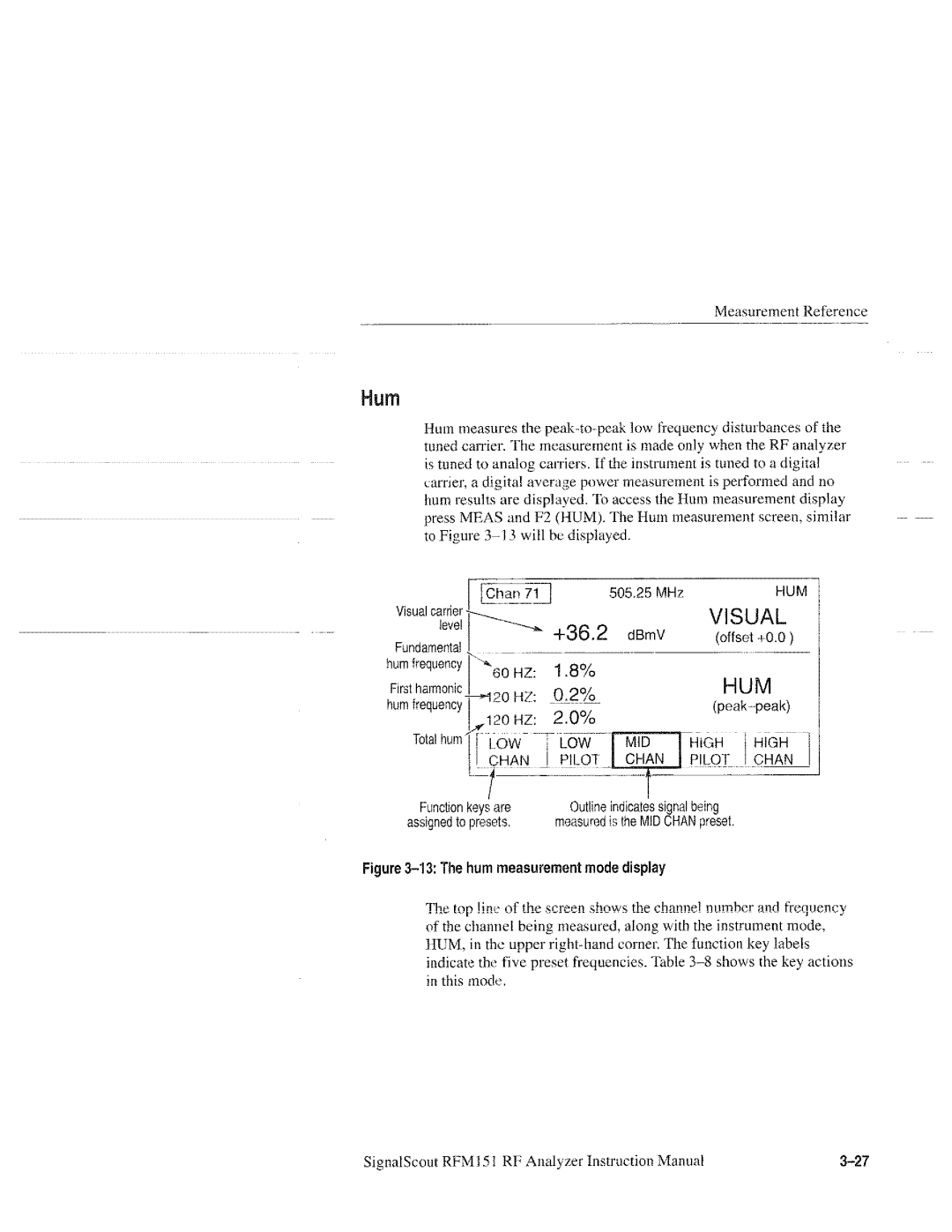 Tektronix 070-9960-01, RFM151 manual 