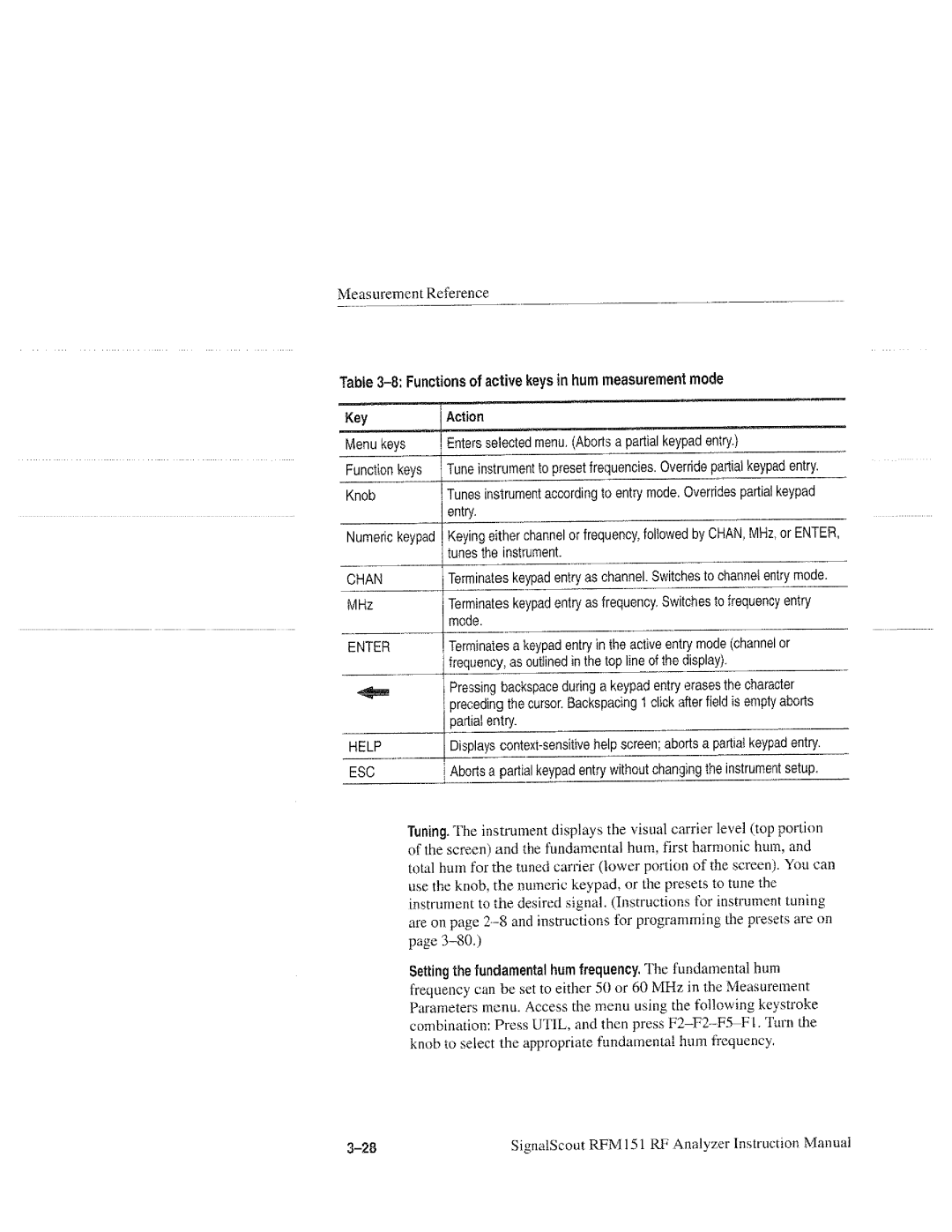 Tektronix RFM151, 070-9960-01 manual 