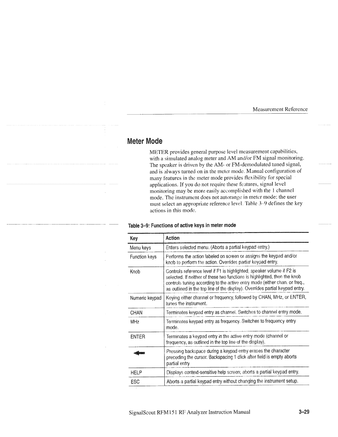 Tektronix 070-9960-01, RFM151 manual 