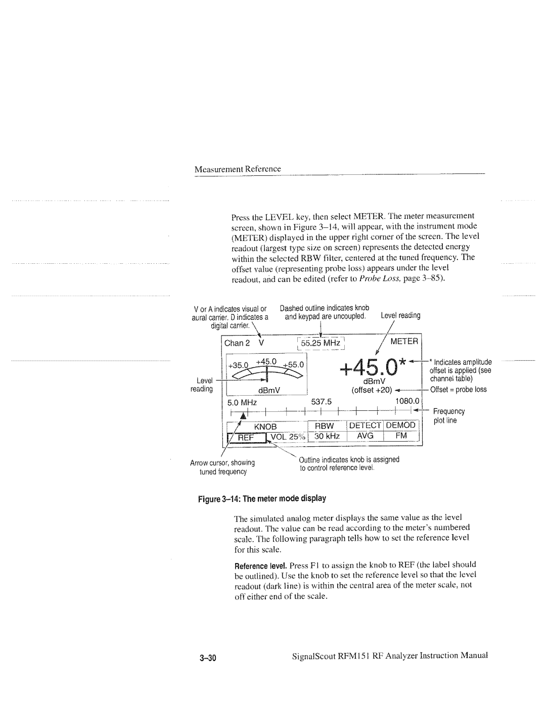 Tektronix RFM151, 070-9960-01 manual 