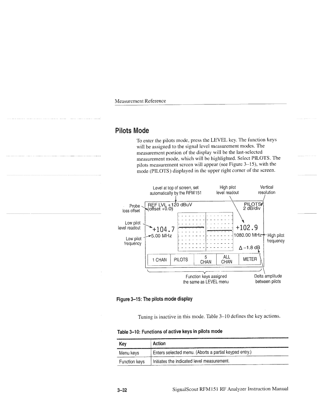 Tektronix RFM151, 070-9960-01 manual 