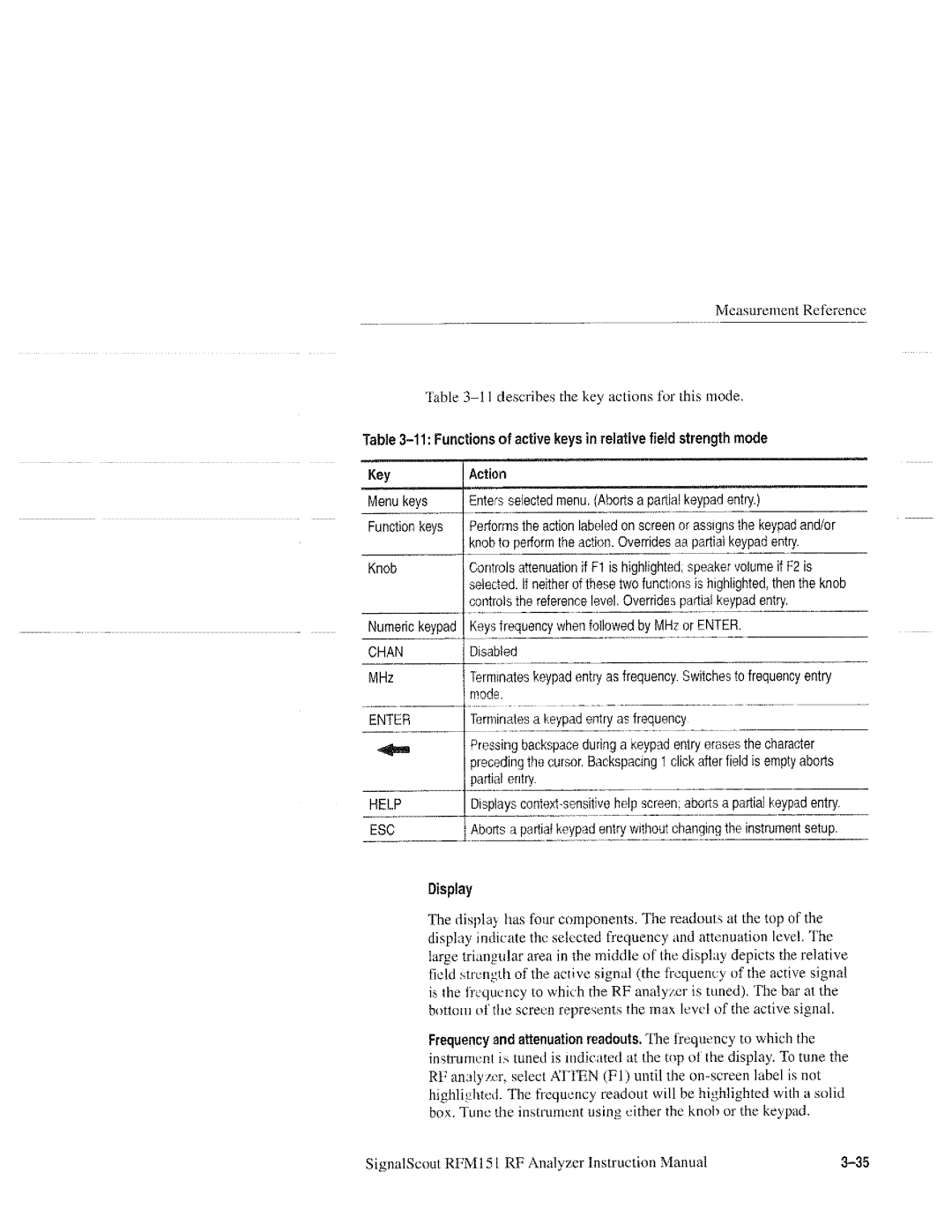 Tektronix 070-9960-01, RFM151 manual 