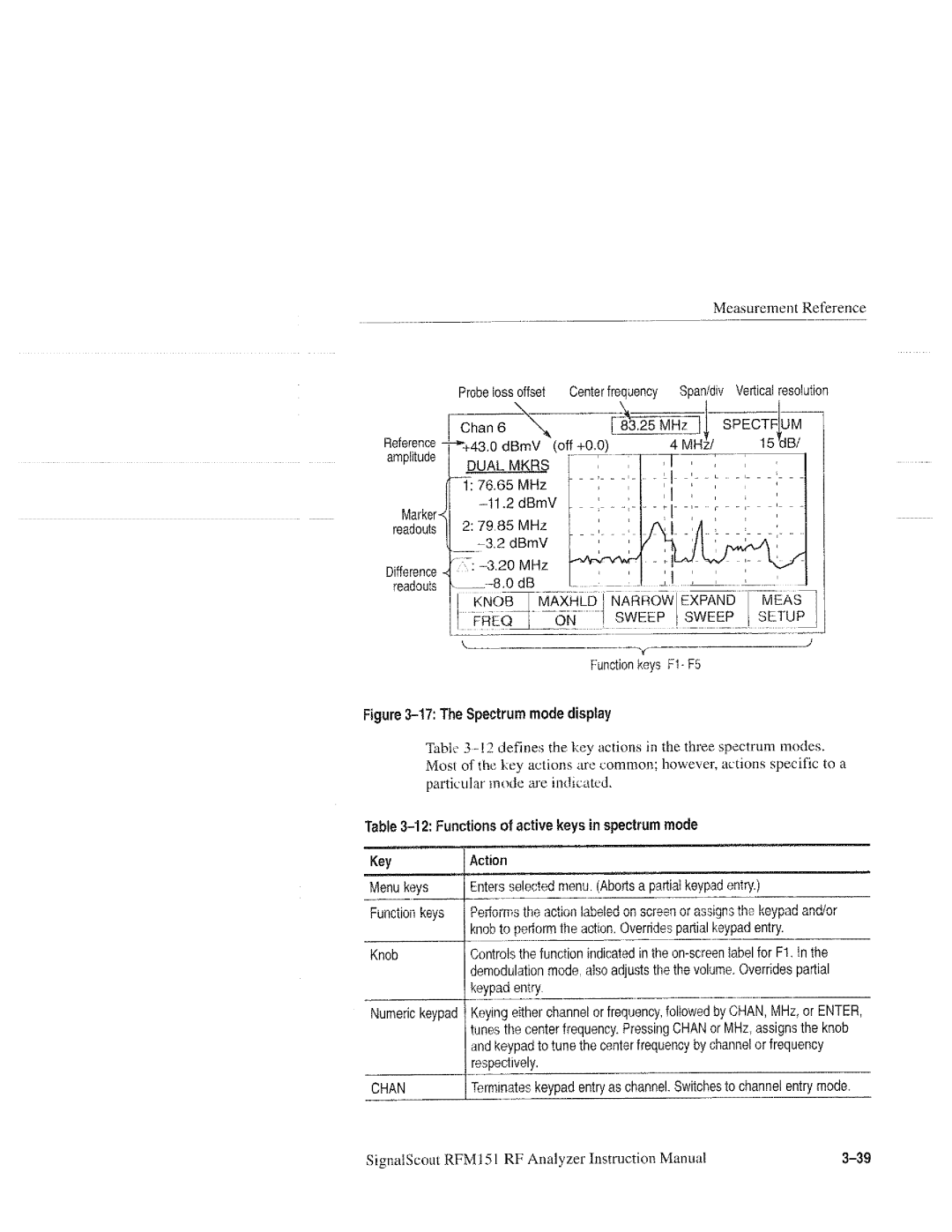 Tektronix 070-9960-01, RFM151 manual 